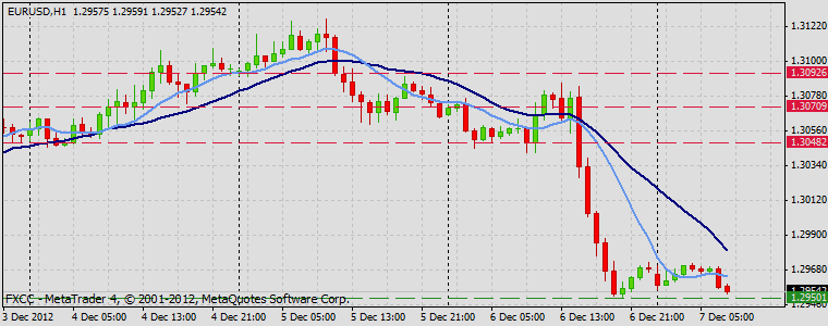 forex market overview 2012