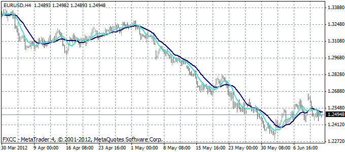 USD/CAD Is in a Sideways Move, Unable To Sustain Above 1.2650