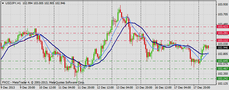 Forex Technical & Market Analysis FXCC - Page 6 USDJPY